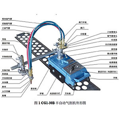 CG1系列半自動氣割機(jī)（上海正特）